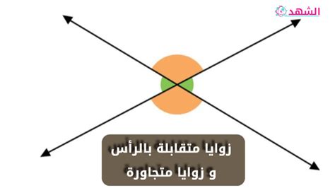 ما هي علامات الترقيم في اللغة العربية موقع الشهد