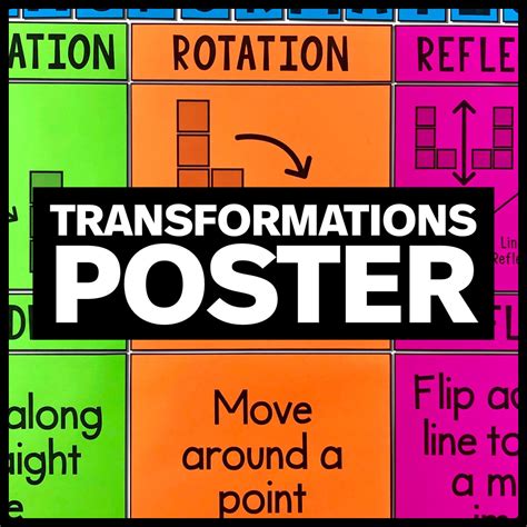 My Math Resources - Transformations Poster