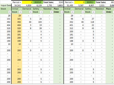 An Inventory Forecasting Excel File with Demand Planning options | Upwork