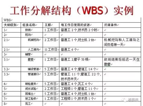 项目管理实施的关键—学会用工作分解结构（wbs） 知乎