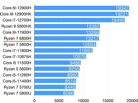 AMD Ryzen 6800H Review TechSpot, 40% OFF