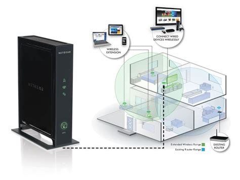 Netgear N600 setup | Mywifiext | Netgear N600 Extender