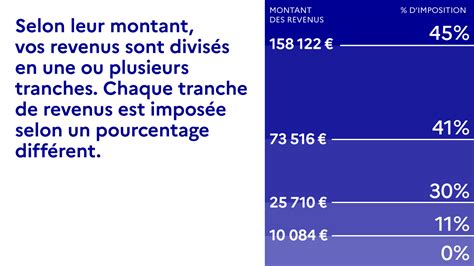 Comment calculer le montant de son imposition daprès le barème de l