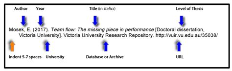 Apa 7th Edition Citation Styles Apa Mla Libguides At Madonna