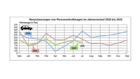 Neuzulassungen Juli Auto Motor Und Sport