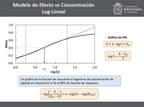 Modelos Pk Pd Farmacocin Ticos Farmacodin Micos Ppt