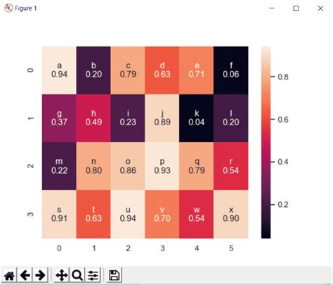 Seaborn heatmap tutorial (Python Data Visualization)