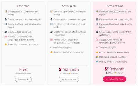 Fliki Pricing Reviews And Features November Saasworthy