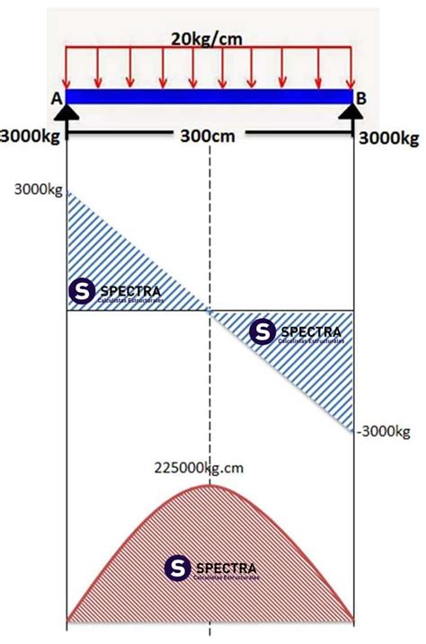 Predimensionado Estructuras Met Licas Spectra