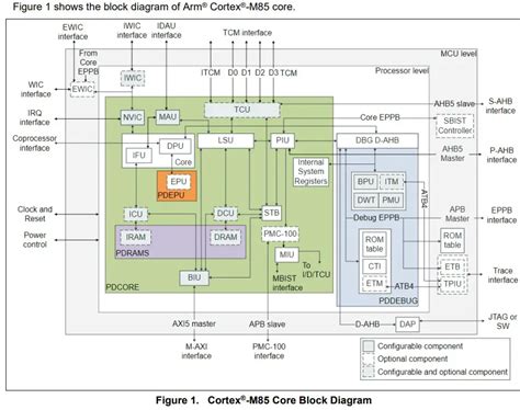 RENESAS RA8 MCU High Performance User Guide