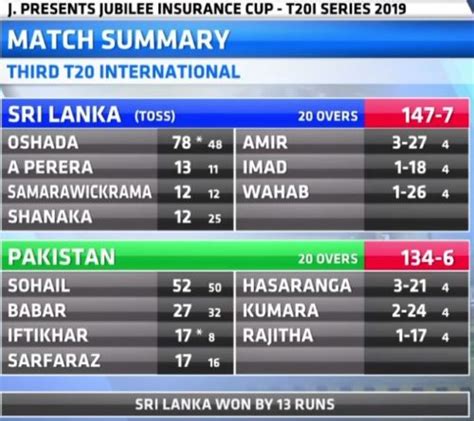 Watch Pakistan vs Sri Lanka 2019 - T20 Cricket Highlights - eLanka