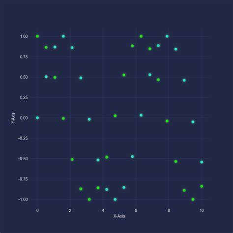 4个python库来美化你的matplotlib图表！python Plt库 Csdn博客