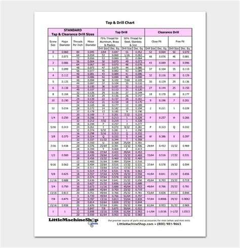 Roll Tap Drill Chart