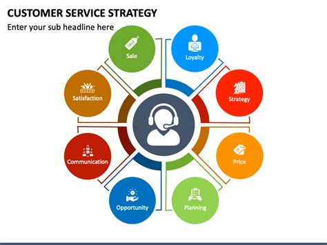 Customer Service Strategy PowerPoint and Google Slides Template - PPT ...