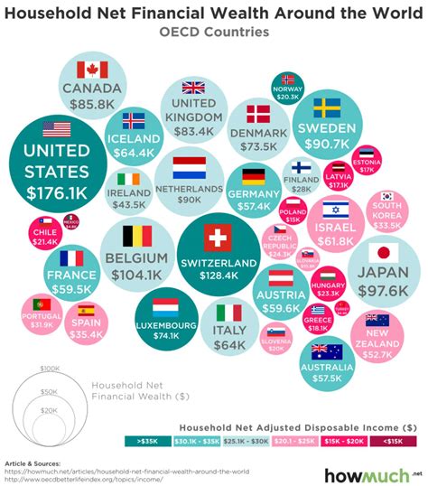 average household wealth in us