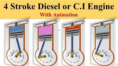 Four Stroke Diesel Engine Four Stroke C I Engine Youtube