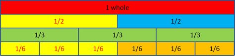 Use A Fraction Wall To Find Equivalent Fractions Worksheet Edplace