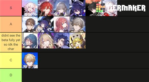 Honkai Star Rail Tier List (Community Rankings) - TierMaker