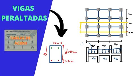 👷‍♂️ Diseño De Vigas De Concreto Armado Paso A Paso 2022 Youtube