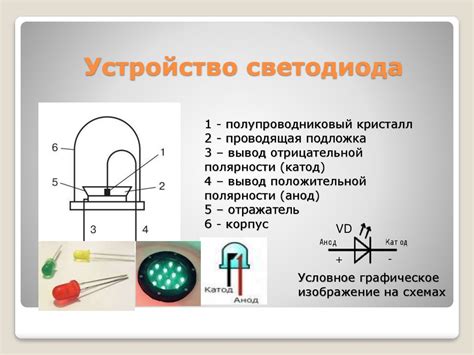 Светодиоды. Применение светодиодов - online presentation
