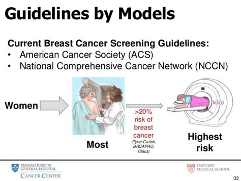 Breast Cancer Risk Assessment How And Why