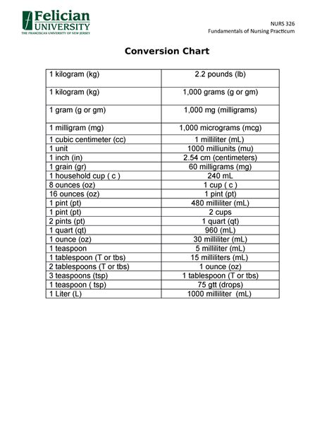 Medical Conversion Chart Conversion Chart