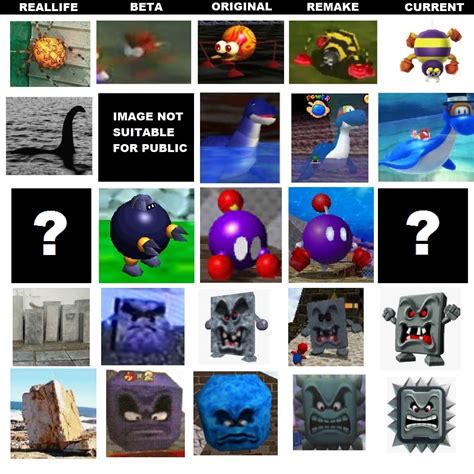 Mario 64 Enemy Evolution : r/SuperMario64