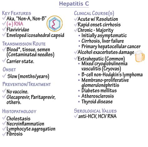 Immunology Microbiology Glossary Hepatitis C Virus Ditki Medical