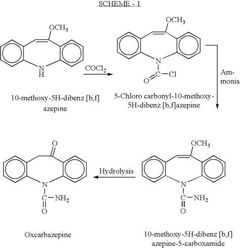 OXCARBAZEPINE – Drug Approvals International