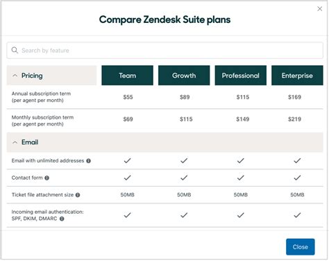 Comparaci N De Planes De Zendesk Y B Squeda De Funciones Ayuda De Zendesk