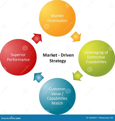 Strategy Business Diagram - Vector | CartoonDealer.com #18361008