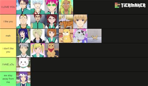 Saiki.K characters Tier List (Community Rankings) - TierMaker