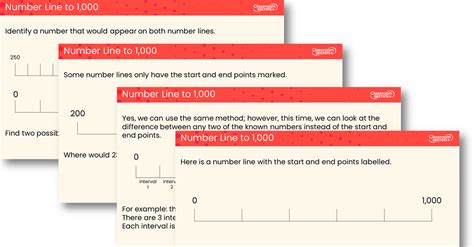 Number Line To 1 000 Teaching Powerpoint Classroom Secrets Classroom Secrets