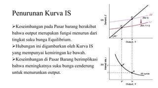 Analisa Kurva Is Lm Ppt