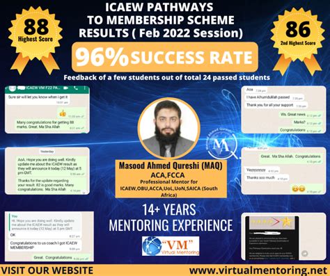 Icaew Pathways To Membership Scheme Results Feb 2022 Session