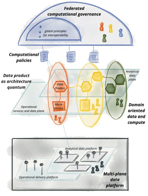 Data Mesh Vs Data Fabric Understanding The Differences