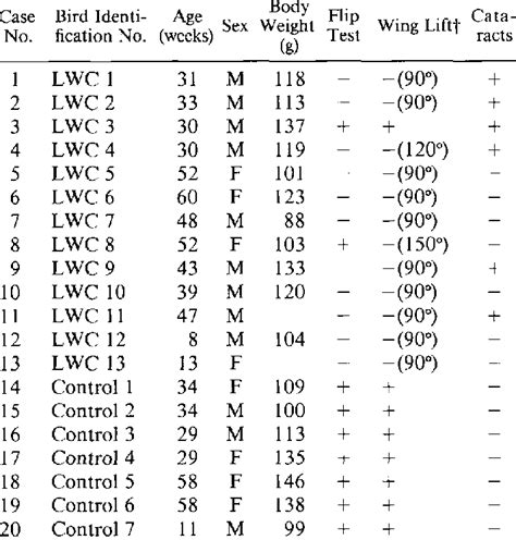 Ages Sex Body Weight And Responses To The Flip Tests And Wing Lifts