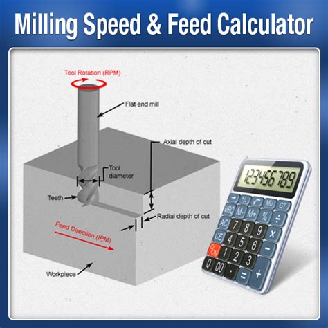 Cnc Feeds And Speeds Chart Speeds And Feeds Chart Pdf In Metal