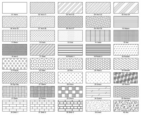 Free wood hatch patterns for autocad - stylenz