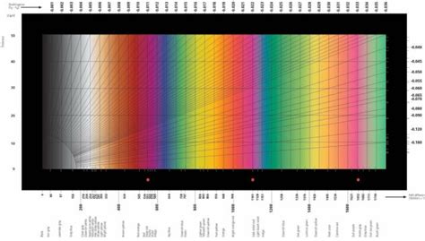 L échelle des teintes de Newton Minéralogie