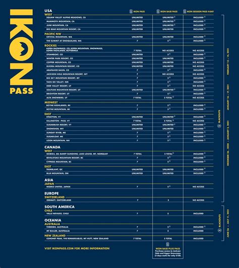 IKON Pass - Ski & Snowboard Travel Deals