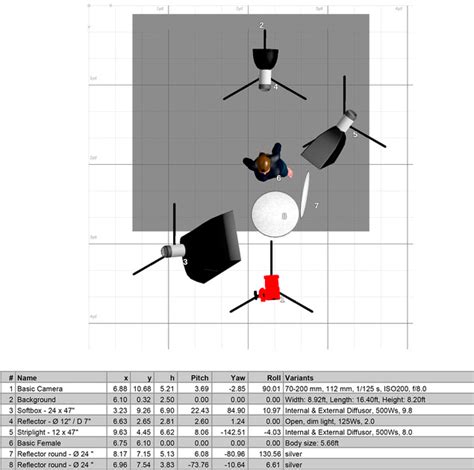 Glenn L. Photography | Executive Headshot Light Setup and Diagram