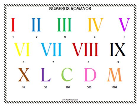 Blog De TERCERO De Primaria Numeros Romanos