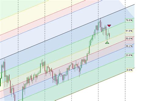 Nifty Weekly Analysis For November Expiry Bramesh S Technical Analysis