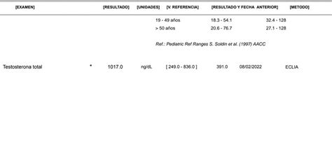 Pharmacom Lab Cipionato Esteroides Anabolicos Foromusculo