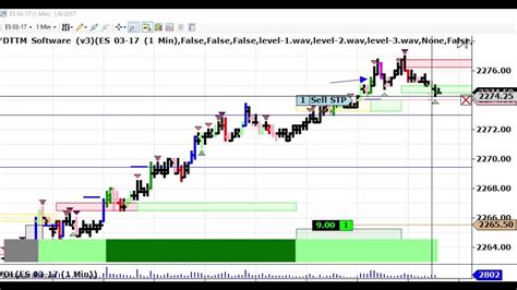 S&P 500 Futures Chart Live / Es Futures Live Chart Cogsima - Usa index s&p 500 futures real time ...