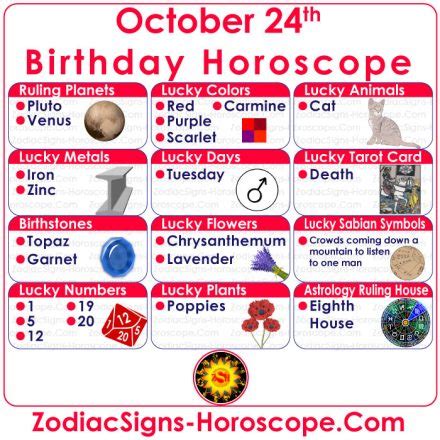 October 24 Zodiac (Scorpio) Horoscope Birthday Personality and Lucky Things