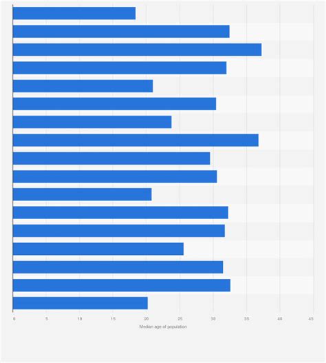 Average Marriage Age In Malaysia Lucas Macdonald