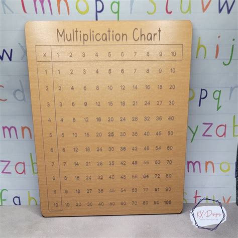 Hundred Chart, Multiplication Chart, Math Learning Tools, Addition ...