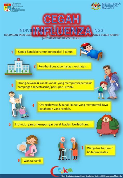 Infografik Influenza Pusat Kesihatan Universiti